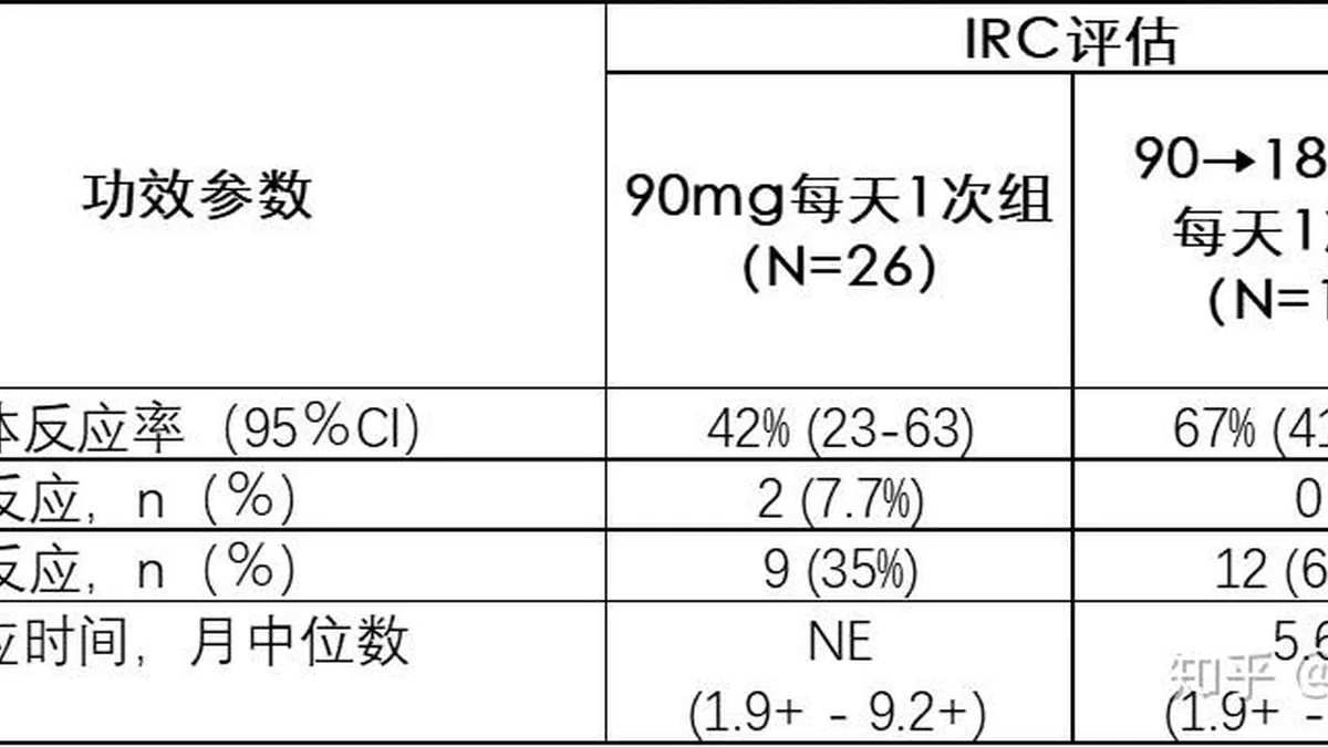 医生为患者开具布加替尼180mg处方